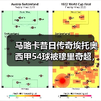 马略卡昔日传奇埃托奥西甲54球被穆里奇超，一个时代的句号（图2）