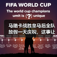 马略卡战胜皇马后全队放假一天庆祝，这事让我想起当年输球还被扣工资的破事（图4）