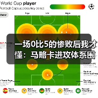 一场0比5的惨败后我才懂：马略卡进攻体系围绕穆里奇量身打造（图2）