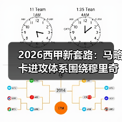 2026西甲新套路:马略卡进攻体系围绕穆里奇量身打造(图4) 2026西甲新套路:马略卡进攻体系围绕穆里奇量身打造(图4)