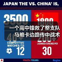 一个高中锋救了整支队：马略卡边路传中战术依赖穆里奇头球的真相（图2）