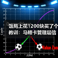 饭局上花1200块买了个教训：马略卡管理层信任德米凯利斯重建工作（图2）