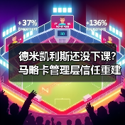 德米凯利斯还没下课？马略卡管理层信任重建工作的三个真相（图3）