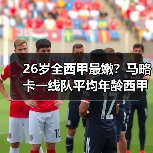 26岁全西甲最嫩？马略卡一线队平均年龄西甲较为年轻背后的冒险（图4）