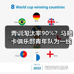 青训淘汰率90%？马略卡俱乐部青年队为一线队输送血液的秘密（图2）