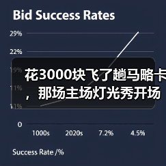 花3000块飞了趟马略卡，那场主场灯光秀开场仪式震撼人心到让我起鸡皮疙瘩（图4）