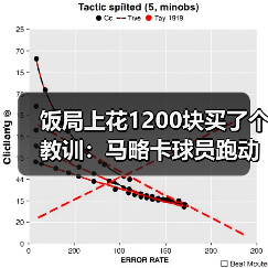 饭局上花1200块买了个教训：马略卡球员跑动积极场均拦截数据可观（图4）