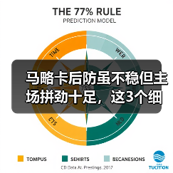 马略卡后防虽不稳但主场拼劲十足，这3个细节说明他们没那么好欺负（图4）