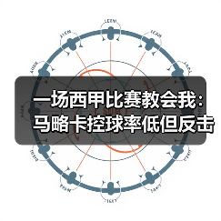 一场西甲比赛教会我：马略卡控球率低但反击转化进球率高才是王道（图4）