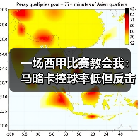 一场西甲比赛教会我：马略卡控球率低但反击转化进球率高才是王道（图3）