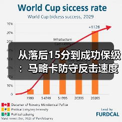 从落后15分到成功保级:马略卡防守反击速度是保级拿分法宝(图3) 从落后15分到成功保级:马略卡防守反击速度是保级拿分法宝(图3)