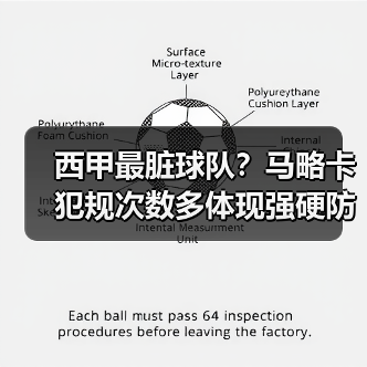 西甲最脏球队？马略卡犯规次数多体现强硬防守风格（图3）