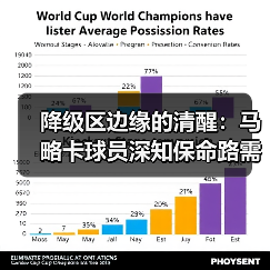 降级区边缘的清醒:马略卡球员深知保命路需一场一场拼(图2) 降级区边缘的清醒:马略卡球员深知保命路需一场一场拼(图2)