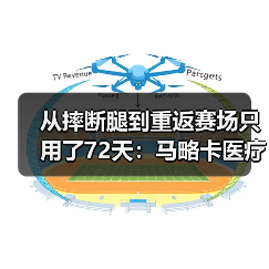 从摔断腿到重返赛场只用了72天：马略卡医疗组全力保障伤员尽快回归背后的故事（图4）