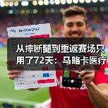 从摔断腿到重返赛场只用了72天：马略卡医疗组全力保障伤员尽快回归背后的故事