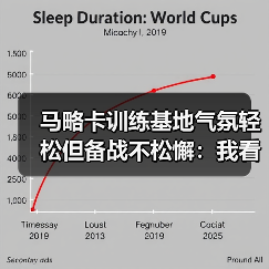 马略卡训练基地气氛轻松但备战不松懈:我看到的三种备战哲学(图2) 马略卡训练基地气氛轻松但备战不松懈:我看到的三种备战哲学(图2)