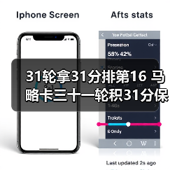 31轮拿31分排第16 马略卡三十一轮积31分保级初见曙光（图4）