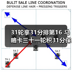 31轮拿31分排第16 马略卡三十一轮积31分保级初见曙光