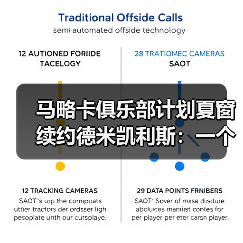 马略卡俱乐部计划夏窗续约德米凯利斯：一个让我失眠的转会消息