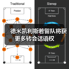 德米凯利斯若留队将获更多转会话语权(图4) 德米凯利斯若留队将获更多转会话语权(图4)