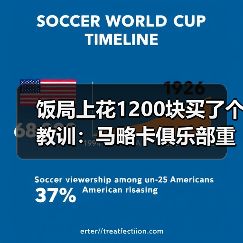 饭局上花1200块买了个教训：马略卡俱乐部重视本土青训球员培养（图2）