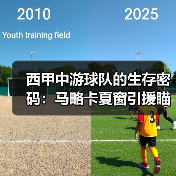 西甲中游球队的生存密码:马略卡夏窗引援瞄准自由球员市场(图3) 西甲中游球队的生存密码:马略卡夏窗引援瞄准自由球员市场(图3)