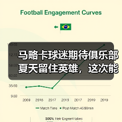 马略卡球迷期待俱乐部夏天留住英雄，这次能成真吗？