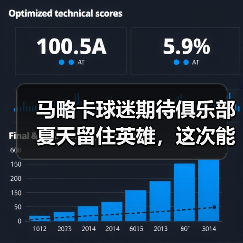 马略卡球迷期待俱乐部夏天留住英雄，这次能成真吗？（图2）