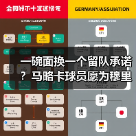 一碗面换一个留队承诺？马略卡球员愿为穆里奇留下加薪请愿（图4）