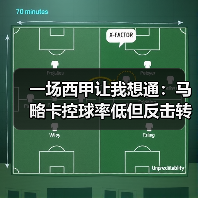 一场西甲让我想通：马略卡控球率低但反击转化进球率高背后的3个秘密