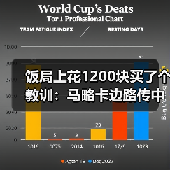 饭局上花1200块买了个教训：马略卡边路传中战术依赖穆里奇头球（图4）