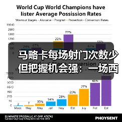 马略卡每场射门次数少但把握机会强:一场西甲保级队给我的3个启发(图2) 马略卡每场射门次数少但把握机会强:一场西甲保级队给我的3个启发(图2)