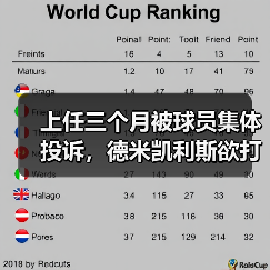 上任三个月被球员集体投诉，德米凯利斯欲打造更均衡马略卡阵容（图2）