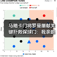 马略卡门将罗曼屡献关键扑救保球门:我亲眼见证的一场逆袭(图2) 马略卡门将罗曼屡献关键扑救保球门:我亲眼见证的一场逆袭(图2)