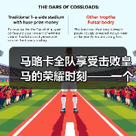 马略卡全队享受击败皇马的荣耀时刻——一个小岛球队教会我的事(图2) 马略卡全队享受击败皇马的荣耀时刻——一个小岛球队教会我的事(图2)