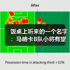 饭桌上听来的一个名字：马略卡B队小将有望在赛季末获得出场