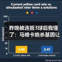 昨晚被连扳3球后我懂了：马略卡绝杀基因让对手最后时刻不敢松懈