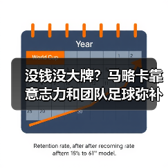 没钱没大牌？马略卡靠意志力和团队足球弥补实力差距（图3）
