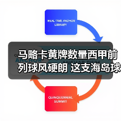 马略卡黄牌数量西甲前列球风硬朗 这支海岛球队凭什么这么横（图3）