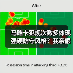 马略卡犯规次数多体现强硬防守风格？我亲眼看到的西甲最硬球队