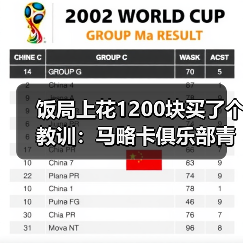 饭局上花1200块买了个教训：马略卡俱乐部青年队为一线队输送血液（图2）