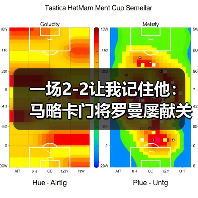 一场2-2让我记住他：马略卡门将罗曼屡献关键扑救保球门（图3）