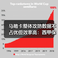 马略卡整体攻防数据不占优但效率高:西甲保级队怎么偷了皇马的分(图3) 马略卡整体攻防数据不占优但效率高:西甲保级队怎么偷了皇马的分(图3)