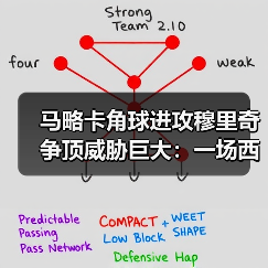 马略卡角球进攻穆里奇争顶威胁巨大：一场西甲保级战给我的3个启发