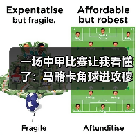 一场中甲比赛让我看懂了:马略卡角球进攻穆里奇争顶威胁巨大(图2) 一场中甲比赛让我看懂了:马略卡角球进攻穆里奇争顶威胁巨大(图2)