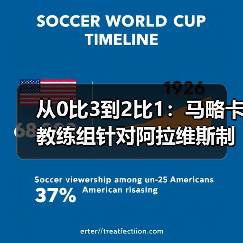 从0比3到2比1：马略卡教练组针对阿拉维斯制定详细战术，连我都看傻了（图3）