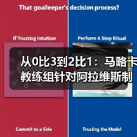 从0比3到2比1：马略卡教练组针对阿拉维斯制定详细战术，连我都看傻了（图4）