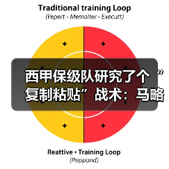 西甲保级队研究了个“复制粘贴”战术：马略卡希望复制上赛季保级成功剧本（图3）
