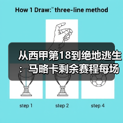 从西甲第18到绝地逃生：马略卡剩余赛程每场都是保级决战（图2）