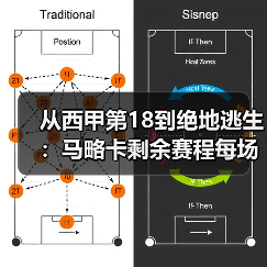 从西甲第18到绝地逃生：马略卡剩余赛程每场都是保级决战（图3）